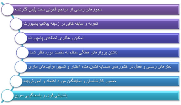 پیکاپ پاسپورت